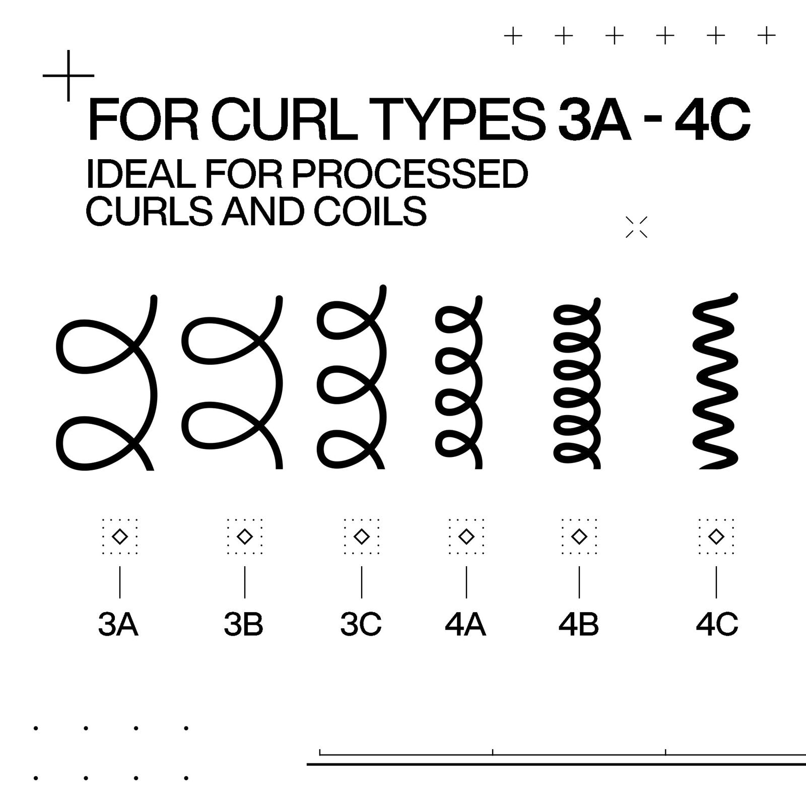 Info graphic about curl types